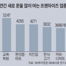 적당 이미지