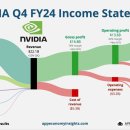 [2/22 Chart of the day] 데이터센터 부문이 견인한 엔비디아 실적 서프라이즈 이미지