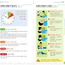 119-서울특별시 소방재난본부/응급처치알아둡시다(응급처치리플렛).pdf 이미지