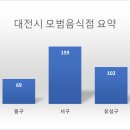 (유)아웃백스테이크하우스코리아 이미지