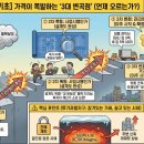 (주)더원솔루션 | [재개발 실전 투자 기초 5편] "살 때는 기술, 팔 때는 예술"... 내 자산의 앞자리가 바뀌는 '3번의 폭등...