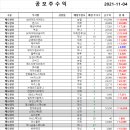 공모주 성적 (맑음) 이미지