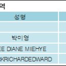엠와이에이치