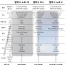 8월 23일 공개되는 갤럭시 노트8, 루머로 알아보는 스펙! 이미지