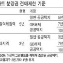 송파신도시ㆍ별내ㆍ삼송지구도 최장 10년 전매제한 이미지