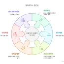 오믹스 | 멀티오믹스 AI 분석: 차세대 생명의학 연구의 새로운 패러다임