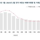 부동산