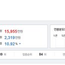 (주)사파이어테크놀로지