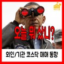 04월 13일 코스닥 시총대비 외국인/기관 총매도/총매수 순위 이미지