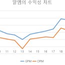 알엠화성공장 이미지