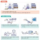 [음식점 위생안심 서포터즈 #8] 동래 밀보스79 + 음식점 위생등급 평가항목(일반분야)