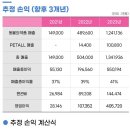 (주)펫팜 이미지