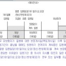 질병 입원일당(181일이상,요양/정신/한방제외) 특별약관 이미지