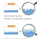 주방 상판 UV코팅 애플나노코팅 내돈내산 강추 솔직 후기! 견적 금액 비용 공개! 공구 가격!_부산 송도...