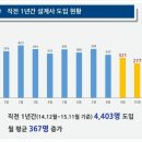 동주보험대리점 이미지
