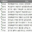 스타트리플쓰리 이미지