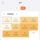 2026년도 임용고사 합격 후기 - 서울지역 초수(1차 컷 +10점)