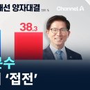정국상회 이미지
