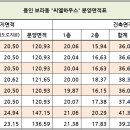 기흥호수 공인중개사사무소 이미지