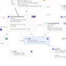 에스에이치커머스 이미지