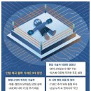 (주)바이오밸류 이미지
