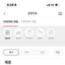 쥬비스다이어트 수원영통점 이미지