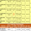 바리스타 2급 자격과정(오전) 이미지