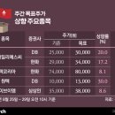 에스씨헬스케어 이미지