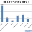 지에스(GS)25 면목금호 이미지