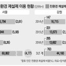 중부카센타 이미지