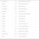 지에스(GS)25 기장읍내로 이미지