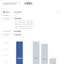 부동산 권리분석과 전세사기 예방법 이미지