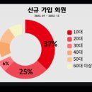 ONE유통