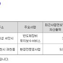 (주)신도이앤씨 이미지