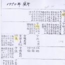 3) ＜토진주류씨족보＞ 전문가들과의 만남 이미지
