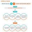 남해정보산업고등학교 이미지