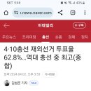 4.10총선 재외선거 투표율 62.8%...역대 총선 중 최고 이미지