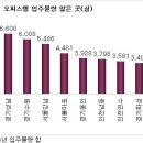 수익형 부동산 투자, 내게 맞는 전략은..? 이미지