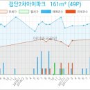 지오웰치과의원 이미지