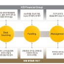 케이소싱 글로벌