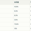 (주)퍼스트웰니스 이미지