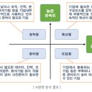 정의사 | ADsP 2과목 요약본 오답노트 공유 (댓글 요청 필요X) | 미어캣 교재