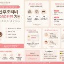 경기도 안성보건소 | 안성 산후조리비 3.000만원 지원