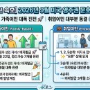 [2026년 9월 미국영주권 문호 총정리] 가족이민은 대폭 진전, 취업이민은 대부분 동결 ⏸️ 이미지