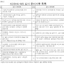 엠에스경영컨설팅 - 24130 | KOSHAMS 인증심사절차(코샤가이드)