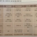 GS25동탄잎새점 이미지