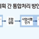 합동부분정비 이미지