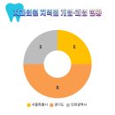 서울바른수치과의원 이미지