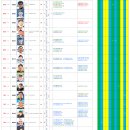 2026. 9. 22일자 KASTA 남자랭킹 이미지