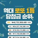 역대 로또 1등 당첨금 순위 이미지